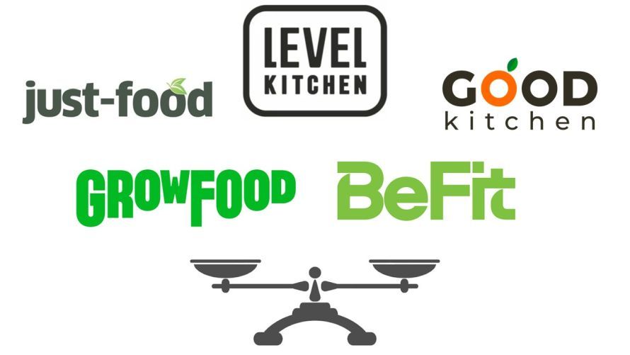 Обзор, рейтинг и сравнительный анализ сервисов доставки готовой еды и рационов в Москве